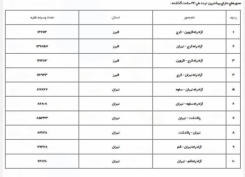 مرزن آباد یک طرفه شد/ اعلام محدودیت&zwnj;های ترافیکی جاده ای  نوروز ۹۸
