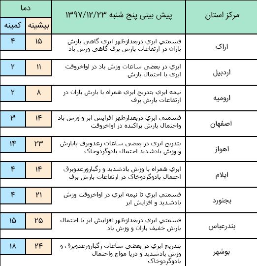 عع
