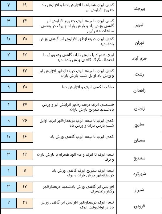عع