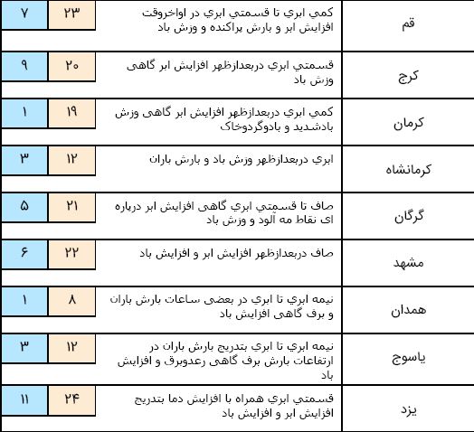 عع