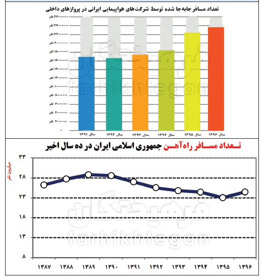 هزینه یک سفر نوروزی چقدر آب می&zwnj;خورد؟ + آمار