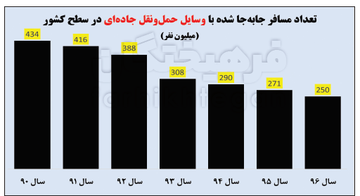 هزینه یک سفر نوروزی چقدر آب می&zwnj;خورد؟ + آمار