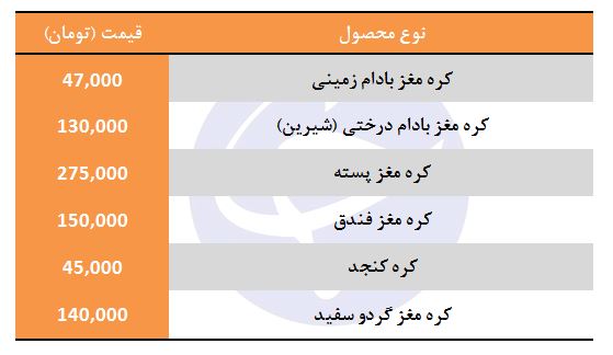 کره کنجد با چه قیمتی به فروش می&zwnj;رسد؟