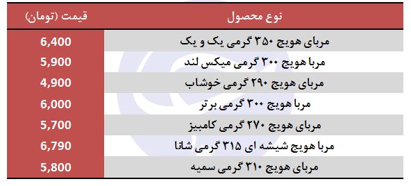 قیمت مربای هویج در بازار