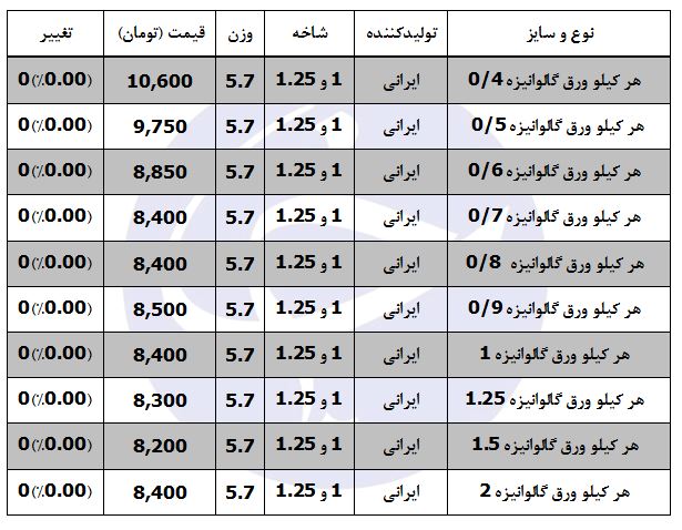 قیمت هر کیلو ورق گالوانیزه در بازار