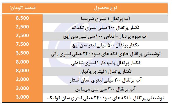 قیمت انواع آب پرتقال در بازار