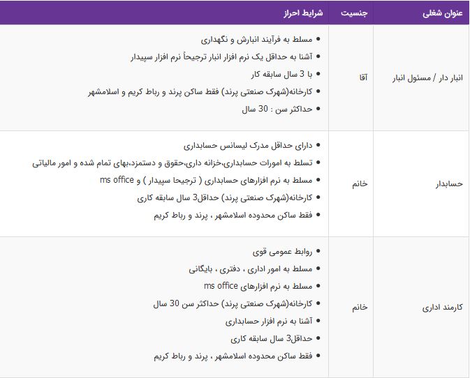 استخدام انبار دار / مسئول انبار،حسابدار،کارمند اداری