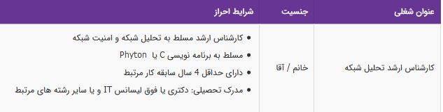 استخدام کارشناس ارشد تحلیل شبکه(دکتری یا فوق لیسانس)-تهران