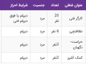 استخدام کارگر فنی،نظافتچی،کمک آشپز / تهران