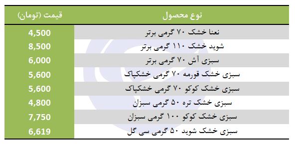انواع سبزی خشک در بازار + قیمت