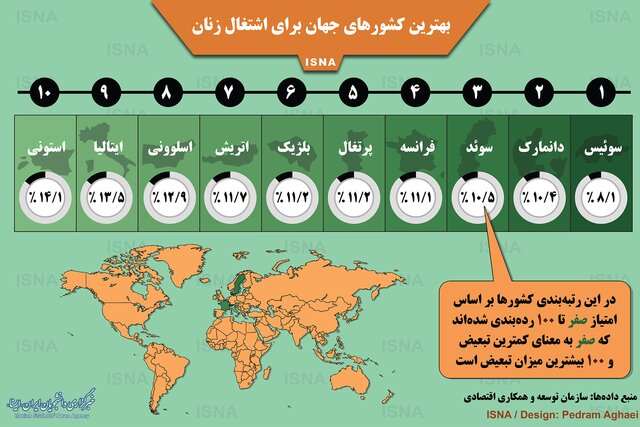 بهترین کشورهای جهان برای اشتغال زنان + اینفوگرافی