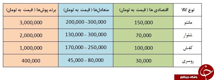 شیک پوشی بانوان چقدر هزینه دارد؟