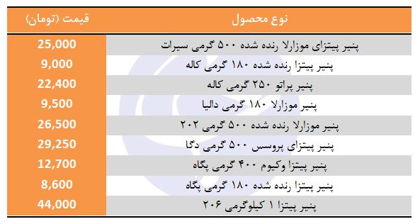 قیمت پنیر کش لقمه در بازار چقدر است؟