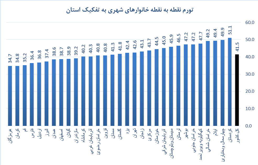 ملحق شدن خاک&zwnj; لرستان به اصفهان کذب محض است؛ ابتکاری نو در خدمت رسانی شهرداران لرستان