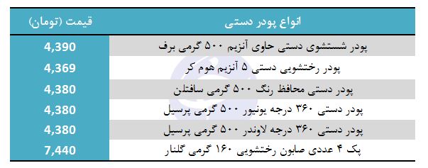 قیمت انواع پودر دستی در بازار