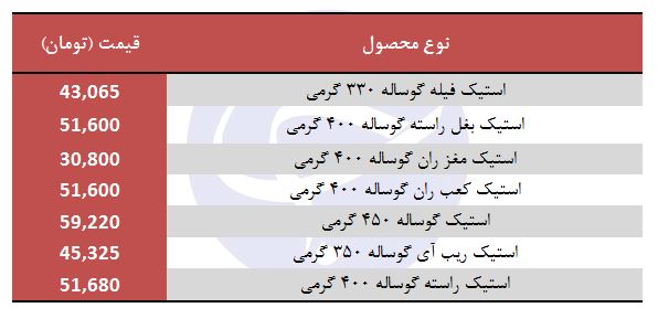 مظنه فروش استیک در بازار چقدر است؟