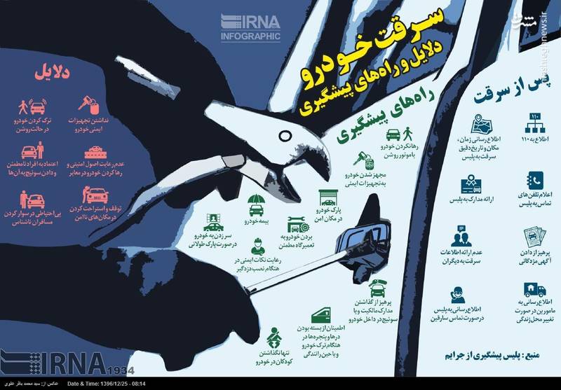 دلایل سرقت خودرو و راه&zwnj;های پیشگیری از آن