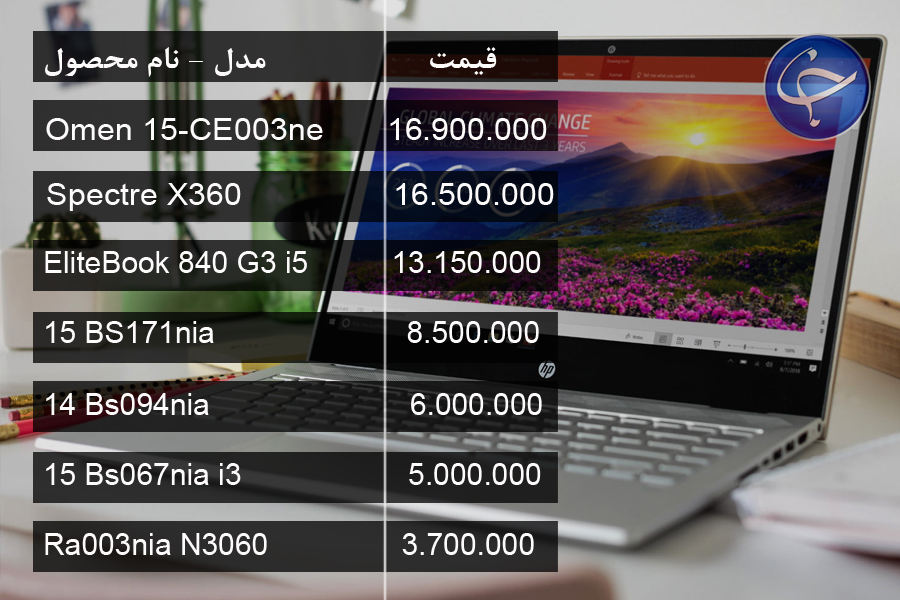 آخرین قیمت انواع لپ تاپ در بازار (تاریخ ۲۶ اسفند) +جدول