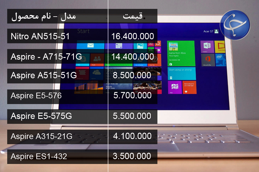 آخرین قیمت انواع لپ تاپ در بازار (تاریخ ۲۶ اسفند) +جدول