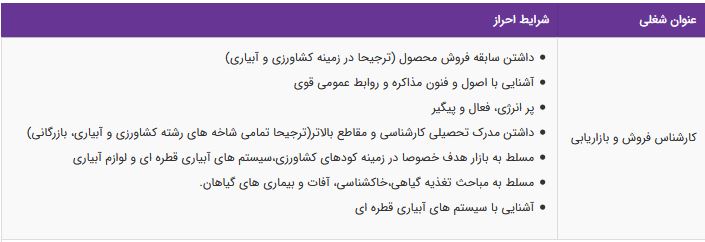 استخدام کارشناس فروش و بازاریابی در یک شرکت تولیدی بازرگانی