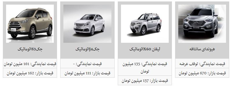 جدیدترین قیمت محصولات کرمان موتور در بازار (۲۶ اسفند ۹۷)
