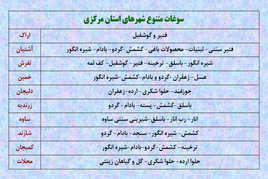 استان مرکزی سرزمین آش ها و دیار شکرستان/ سراغ طعم میوه&zwnj;های بهشتی در غذاهای سنتی برویم