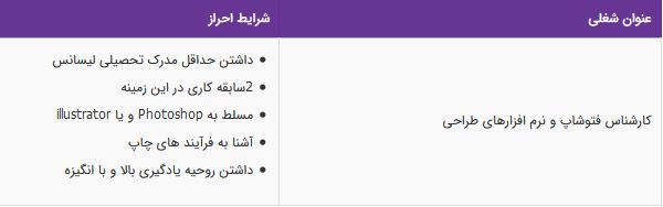 استخدام متخصصص فتوشاپ در کارخانه تولیدی در اصفهان