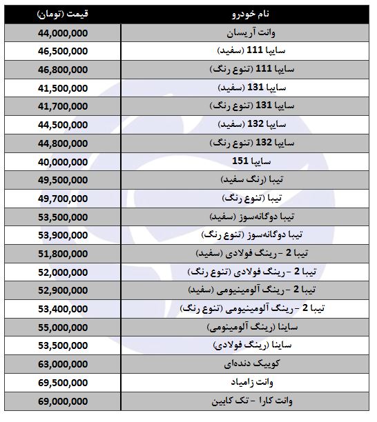 خودرو&zwnj;هایی که با ۴۰ تا ۶۰ میلیون می&zwnj;توان خرید + جدول