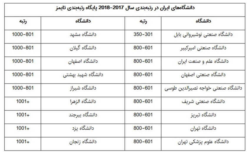 پیشرفت و دستاوردهای علمی ایران در سالی که گذشت