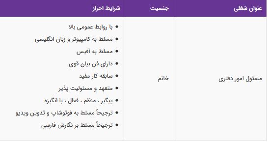 استخدام مسئول امور دفتری خانم در آموزشگاه زبان مجازی در تهران