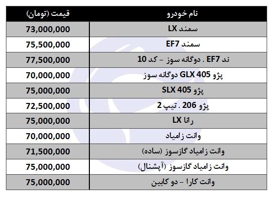 با ۷۰ میلیون تومان کدام خودرو را می&zwnj;توان خرید؟