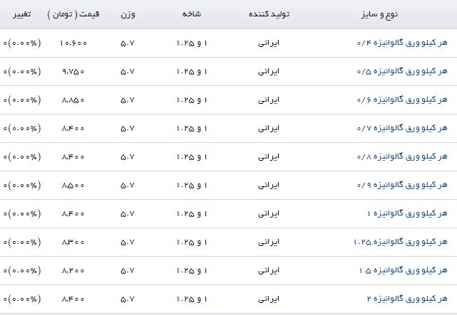 قیمت ورق گالوانیزه در بازار
