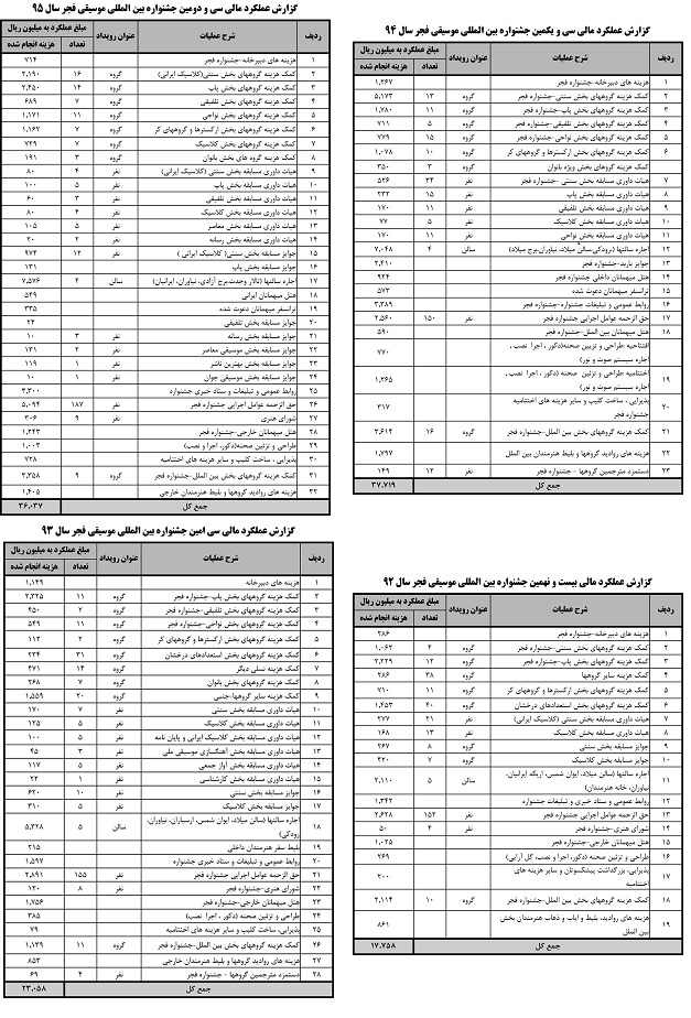 آغاز نخستین جشنواره نماهنگ / حضور یک اثر ایرانی در جشنواره مایورکا