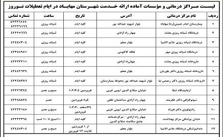 آمادگی ۲۴ مرکز ارائه خدمات سلامت در تعطیلات نوروز در شهرستان مهاباد