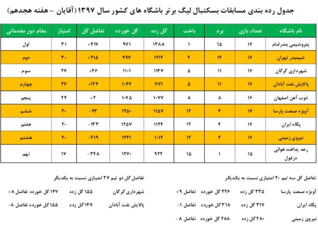 /////برنامه پلی آف لیگ برتر بسکتبال کشور