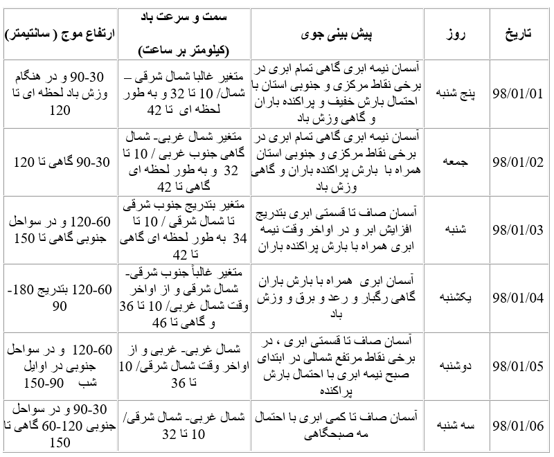 بهار با باران می&zwnj;آید