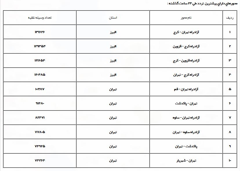 بس بس