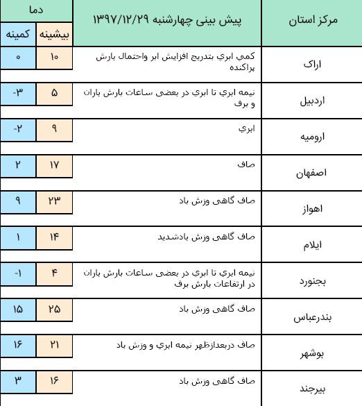 بی بی