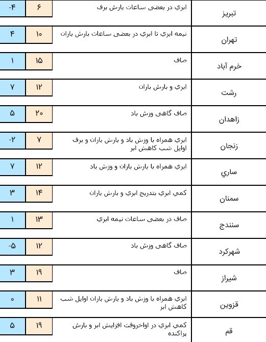بی بی
