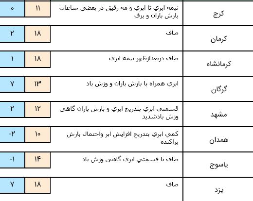 بی بی