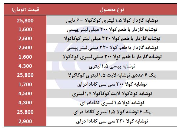 قیمت نوشابه در بازار