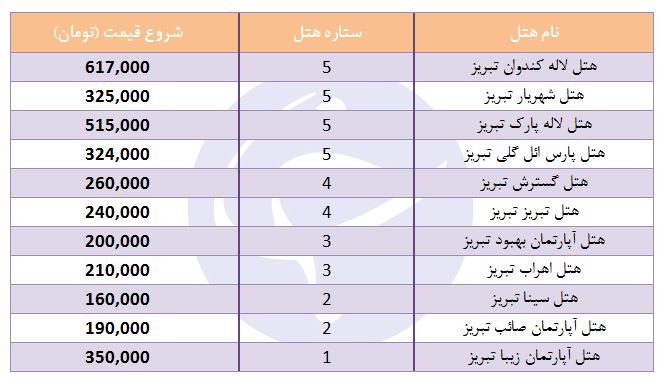 هزینه اقامت در هتل&zwnj;های تبریز چقدر است؟
