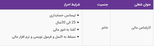 استخدام کارشناس مالی در یک مجموعه درمانی _ زیبایی معتبر