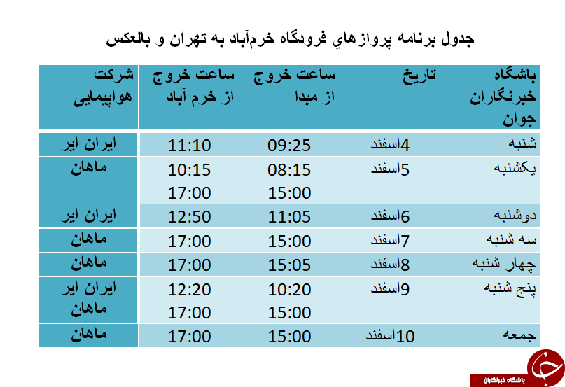 برنامه پروازهای فرودگاه خرمآباد از ۴ تا ۱۰ اسفندماه برنامه پروازهای فرودگاه خرمآباد از ۴ تا ۱۰ اسفندماه