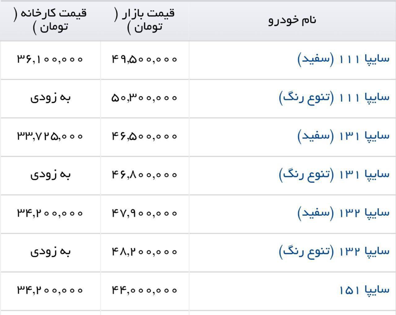 از گرانی گوشت و مرغ تا افزایش پی در پی قیمت پراید/ دولت در سال جاری چه عملکردی در تنظیم بازار از خود نشان داد؟
