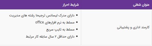 استخدام کارمند اداری و پشتیبانی در تهران