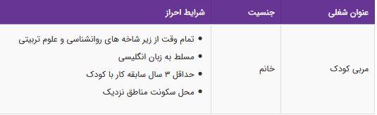 استخدام مربی کودک خانم (مسلط به زبان انگلیسی) - زعفرانیه