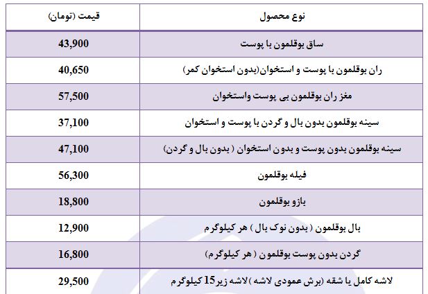 بوقلمون بسته بندی و قطعه بندی