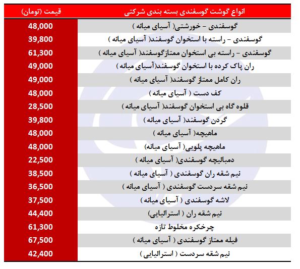 انواع گوشت گوسفندی بسته بندی شرکتی