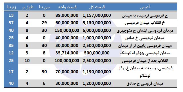 اجاره